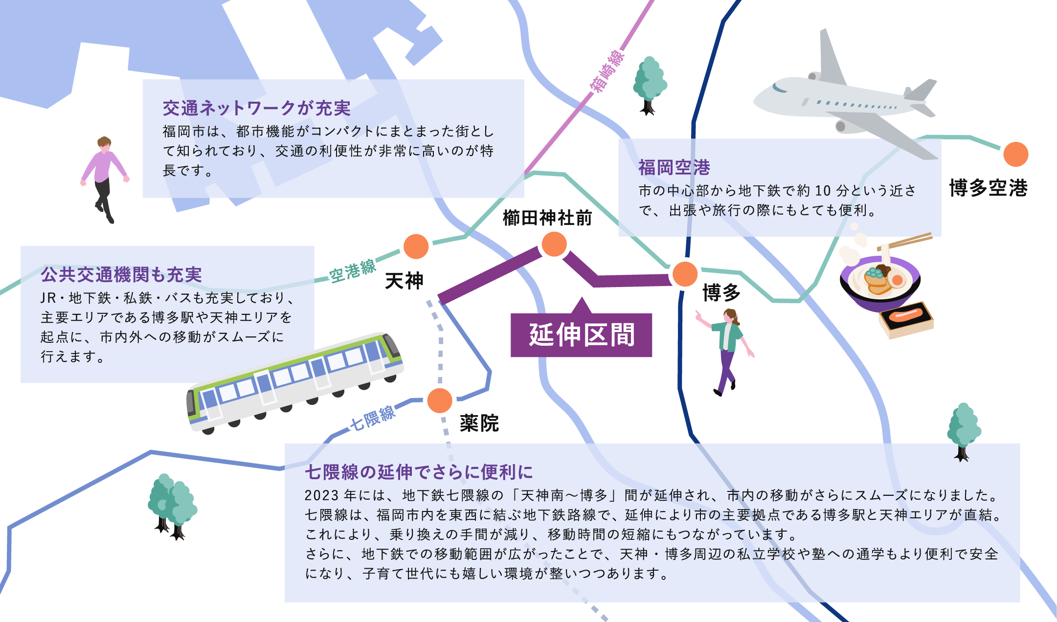 交通アクセスと利便性