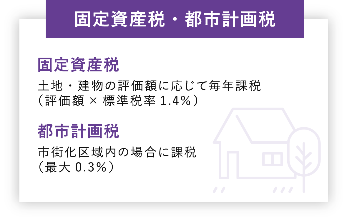 固定資産税・都市計画税