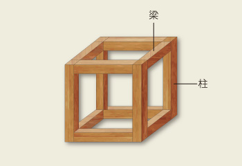 木造軸組工法（在来工法）