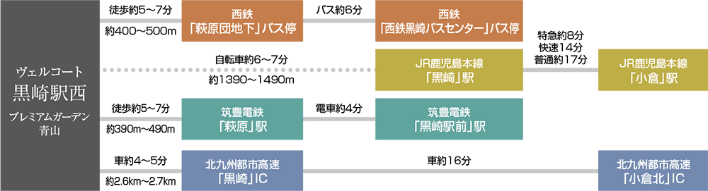 ヴェルコート黒崎駅西プレミアムガーデン青山image